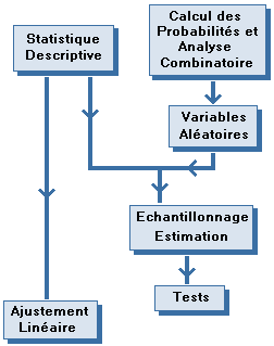 Techniques De La Statistique - 