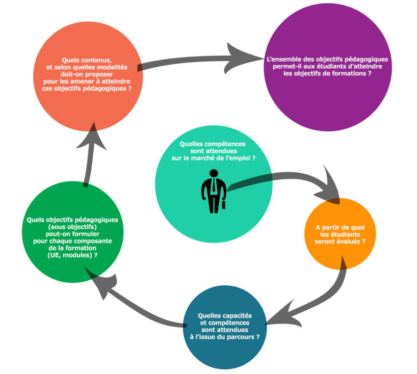 Laborer Le Programme Global Du Curriculum Et Construire Les Unit S D Enseignement Des