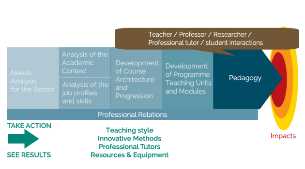 Develop the overall curriculum and build the teaching units - Introduction